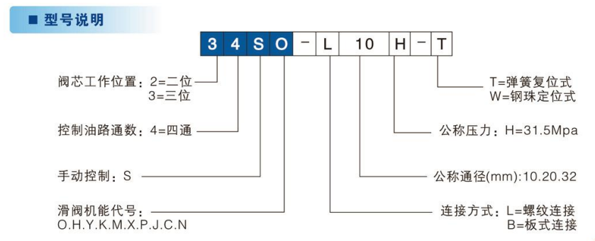 手动换向阀说明书