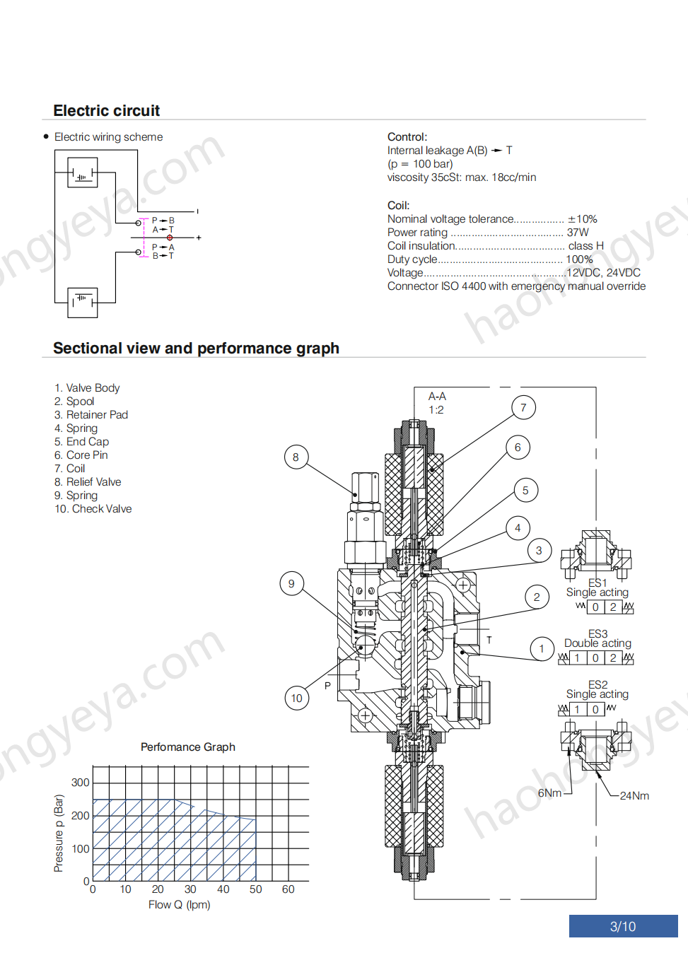 Z50 Hydraulic Solenoid Directional Control Valve.png